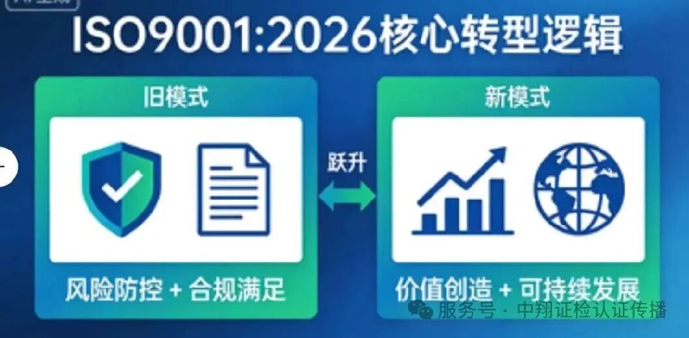ISO/DIS 9001:2026核心变化点深度解析