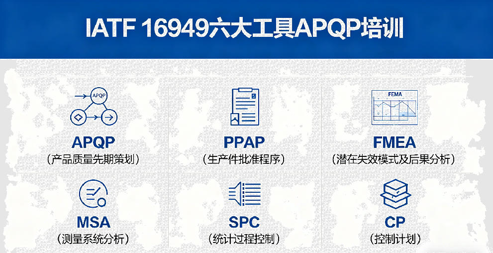IATF 16949 六大工具1-APQP培训